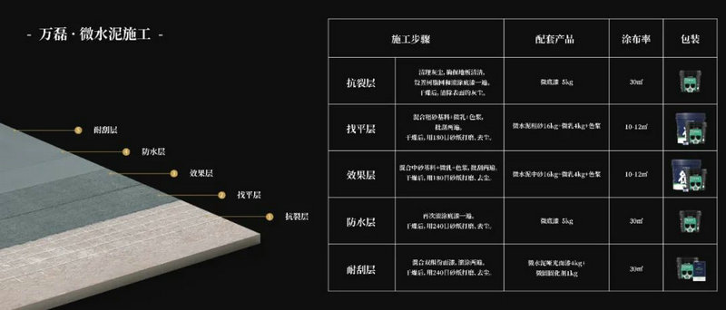 微水泥專業(yè)版現(xiàn)正上市！  全面玩轉(zhuǎn)微水泥，侘寂風(fēng)格手到擒來