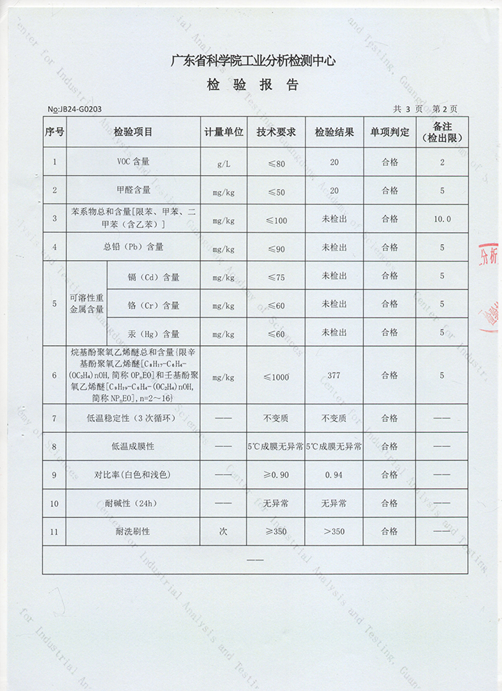 品質(zhì)三十三年如一！萬(wàn)磊產(chǎn)品2024年如常通過(guò)了市場(chǎng)監(jiān)督局的抽檢！