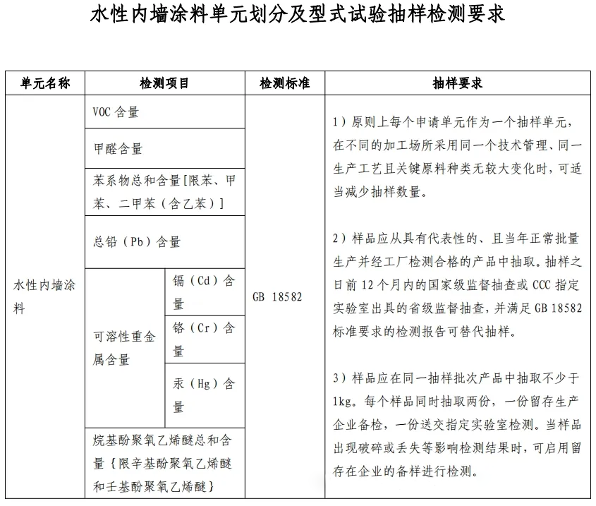 重大變動！3C國家強制性認證登場！