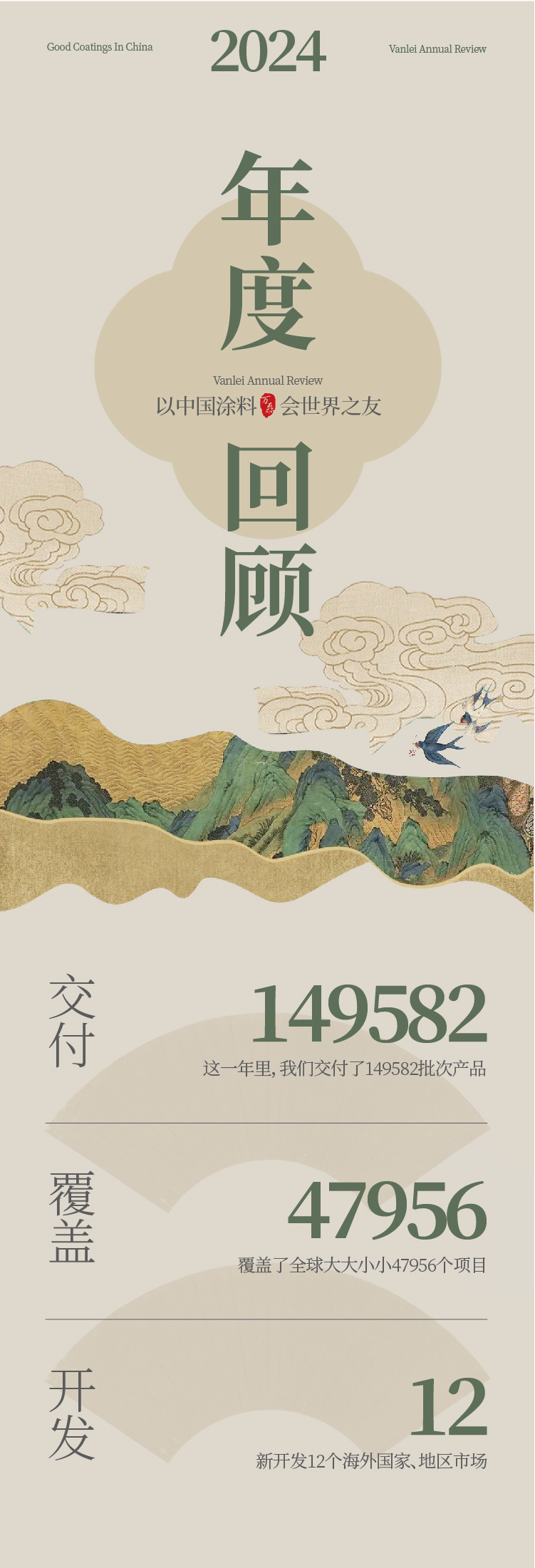 2024全方位復(fù)盤！萬磊最吸睛大事件非它莫屬！