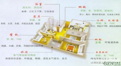 科普貼-你室內(nèi)的甲醛、苯等都從哪來的？